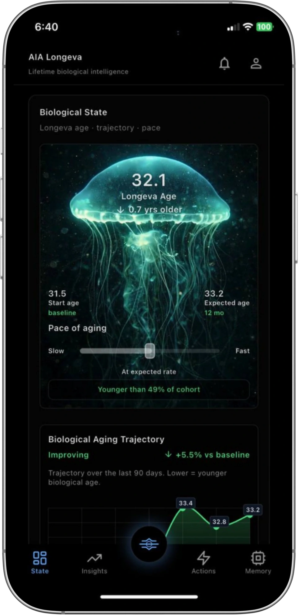 AIA Longeva app screen showing biological age and trajectory insights